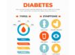 Difference Between Type 1 and Type 2 Diabetes | Dr. Girish Kirad