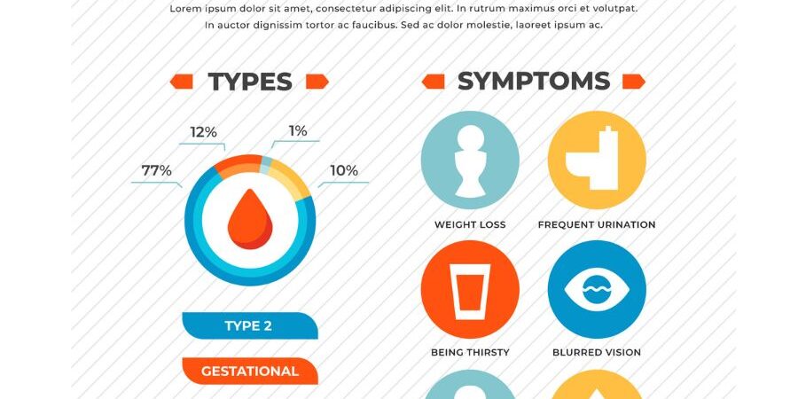 Difference Between Type 1 and Type 2 Diabetes | Dr. Girish Kirad