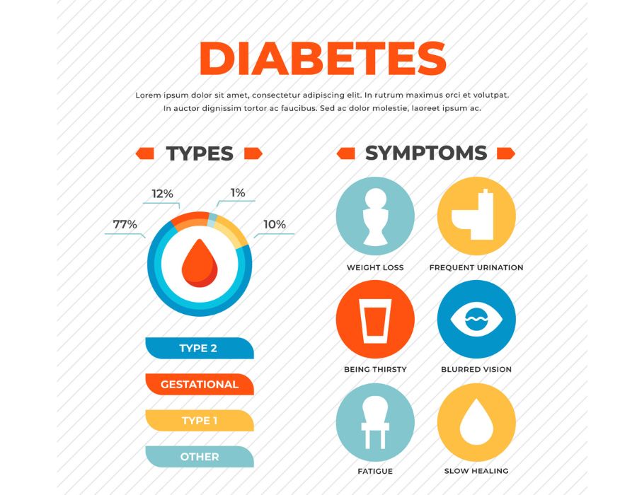 Difference Between Type 1 and Type 2 Diabetes | Dr. Girish Kirad Difference Between Type 1 and Type 2 Diabetes | Dr. Girish Kirad